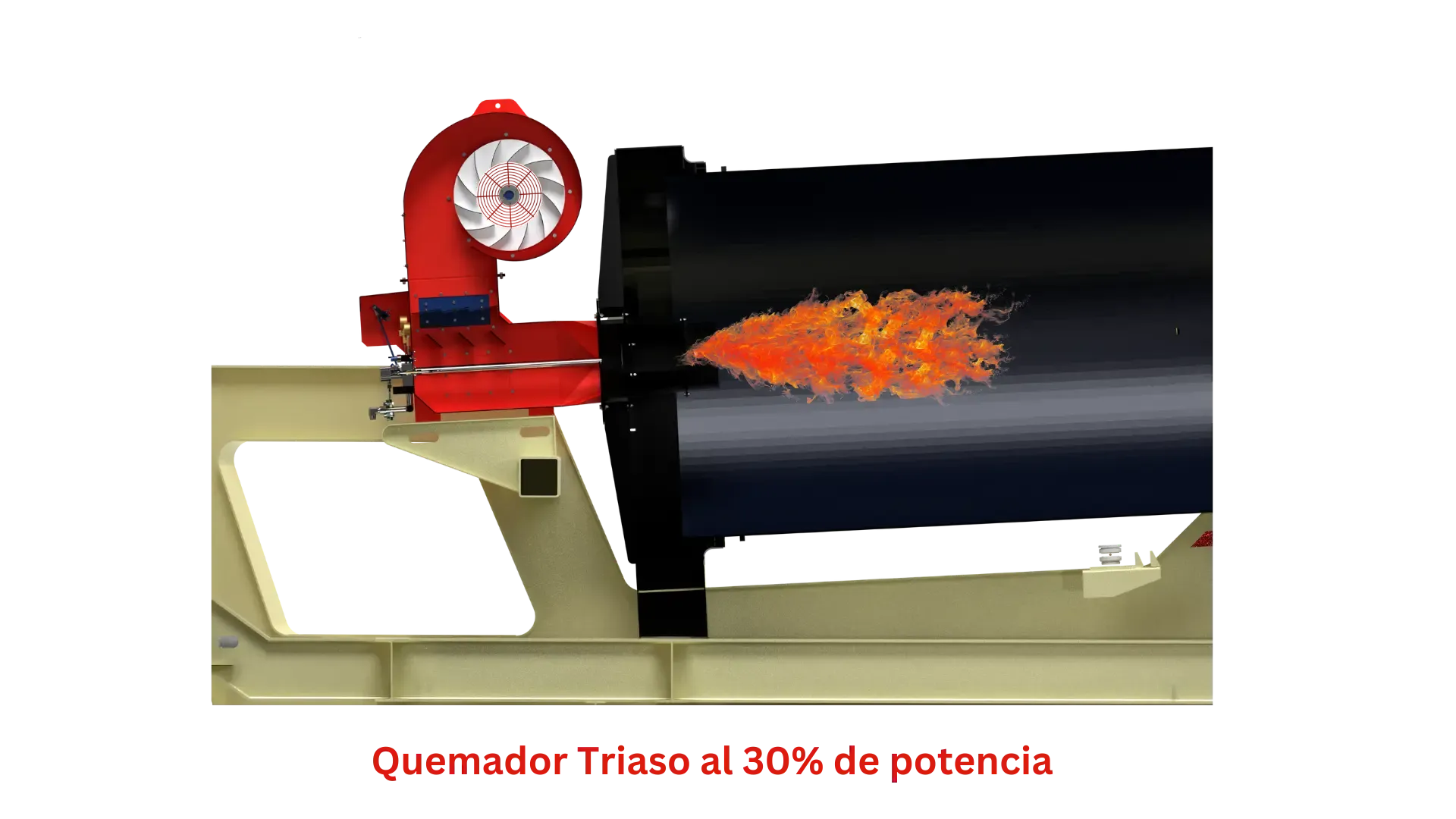 Proceso del quemador de aire total dentro del sistema