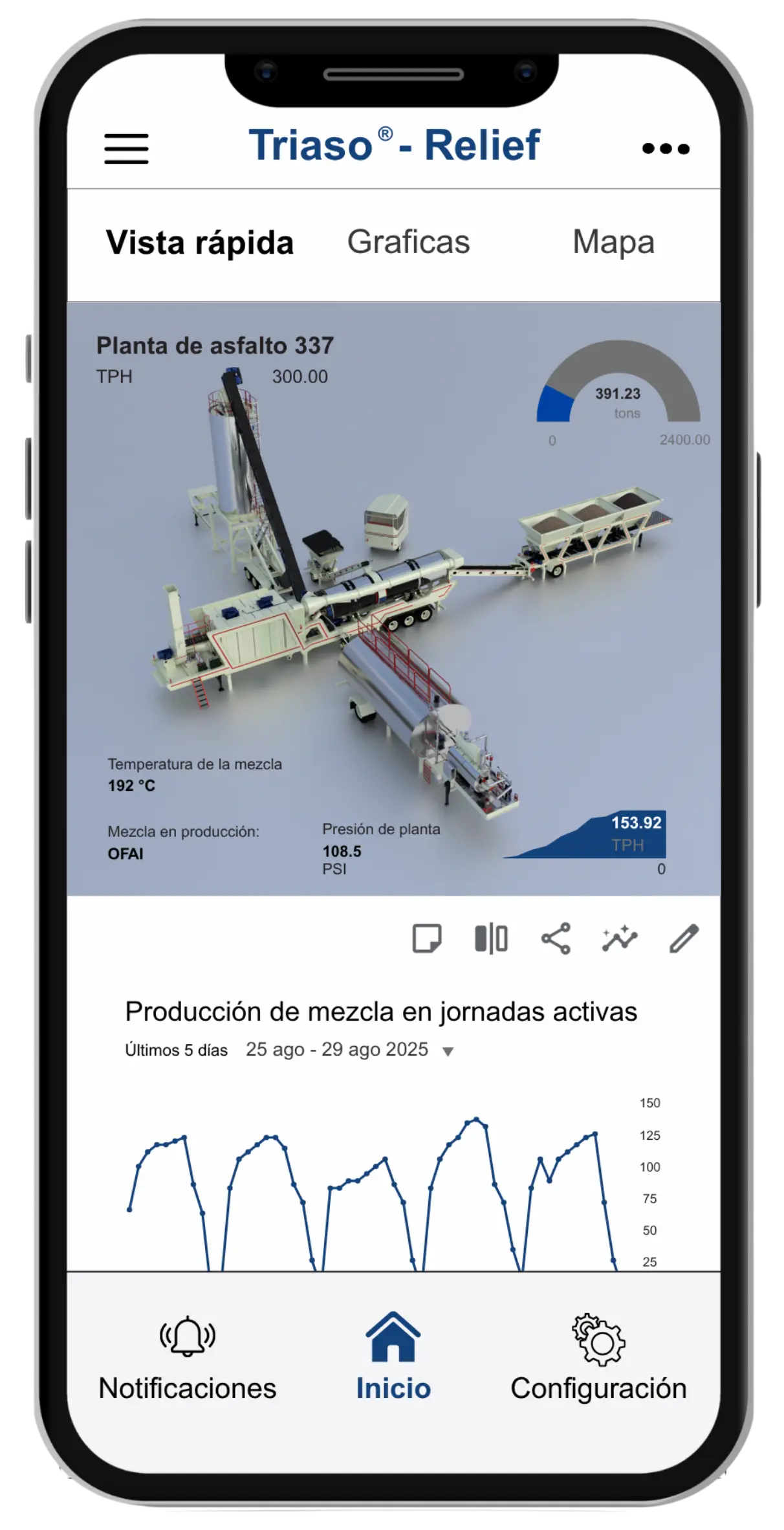 App Triaso Relief mostrando la vista rápida de una planta de asfalto con producción, temperatura de mezcla y presión de planta en tiempo real