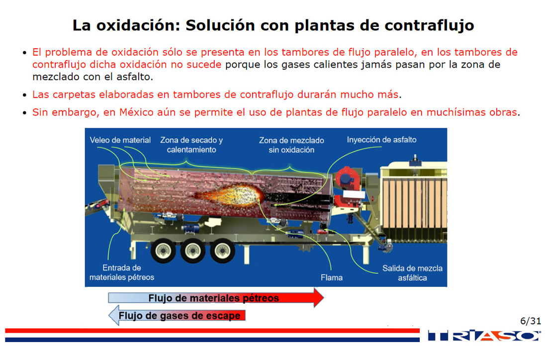 Mejores Pavimentos